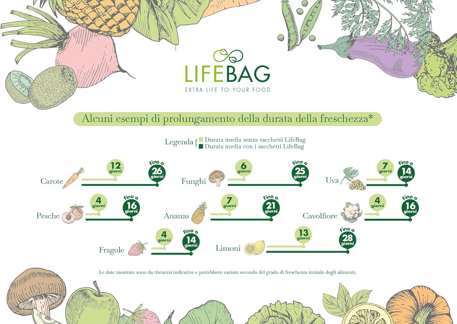Sacchetto salva freschezza naturale e riutilizzabile - LifeBag - immagine 4